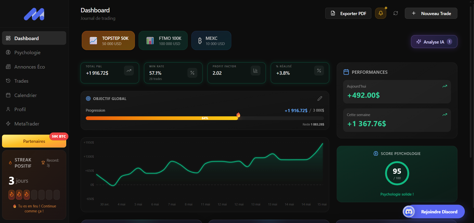 Dashboard Mynd Trading